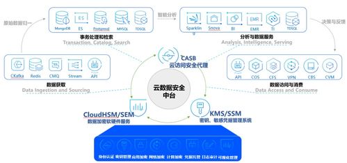 連獲殊榮 騰訊安全兩大產品斬獲數博會領先科技成果大獎