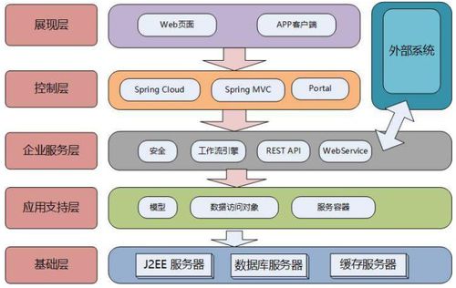 軟件架構設計分層模型與構圖思考 從數據處理到存儲支持的全景架構解析