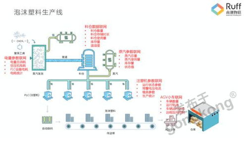 南潮物聯淺談 工業設備數據標準化采集與數字化管理之道