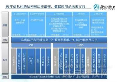 什么公司前景好？醫療大數據視角下的數據處理與存儲服務