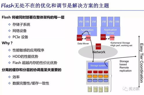大數據存儲技術解決方案 數據處理與存儲支持服務詳解