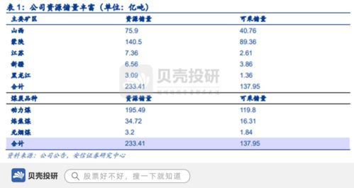 中煤能源 背靠中煤集團(tuán)，煤炭儲量233億噸，基礎(chǔ)雄厚引領(lǐng)國內(nèi)貿(mào)易代理
