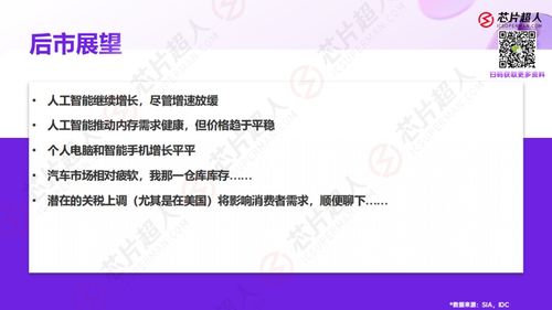 近期國內(nèi)芯片行業(yè)動態(tài) 市場波動、下游預(yù)判與慕展成果