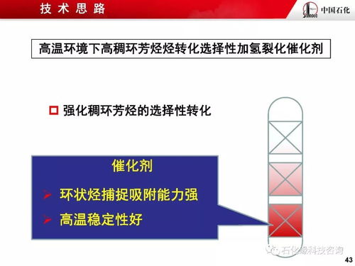 深度解析 烴類分子結構導向轉化的加氫裂化技術開發(fā)與應用