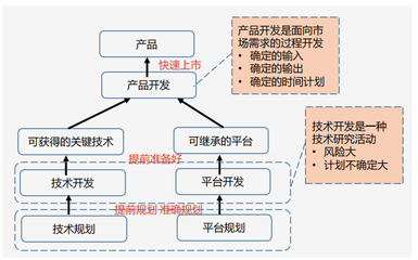 非標裝備與設備研發(fā)中的模塊化與標準化設計技術