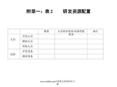 新產(chǎn)品開發(fā)管理設計與技術開發(fā)策略