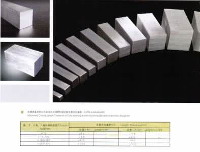201不銹鋼方鋼19*19毫米 價格解析與建筑裝飾應用指南